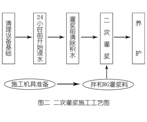 曲水灌浆料施工工艺—文字完整版