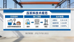 曲水本地工厂讲解：说一遍公路压浆料和铁路压浆料的区别