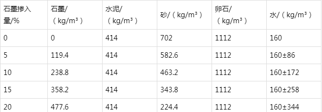 曲水防静电水泥砂浆怎么做(附配比及施工方法)